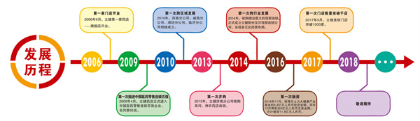 立健药店加盟